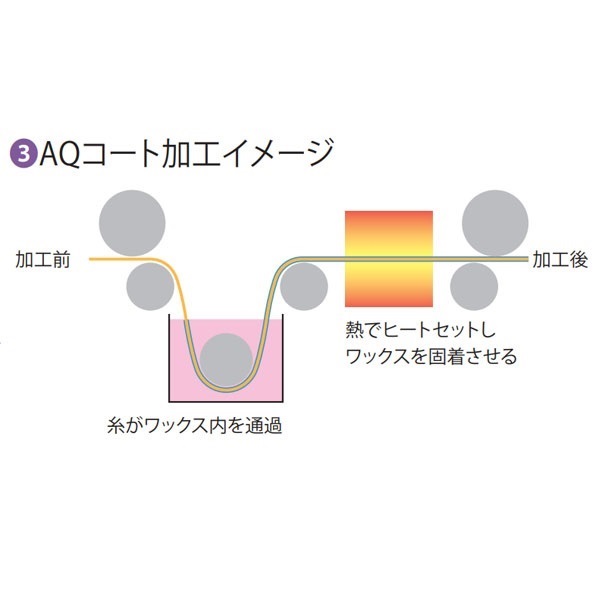 Metabeat Plus【 メタビートプラス 】+Aqcoat
